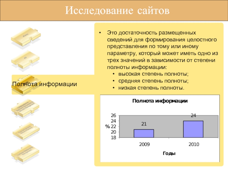 Степень полноты информации. Полнота информации.