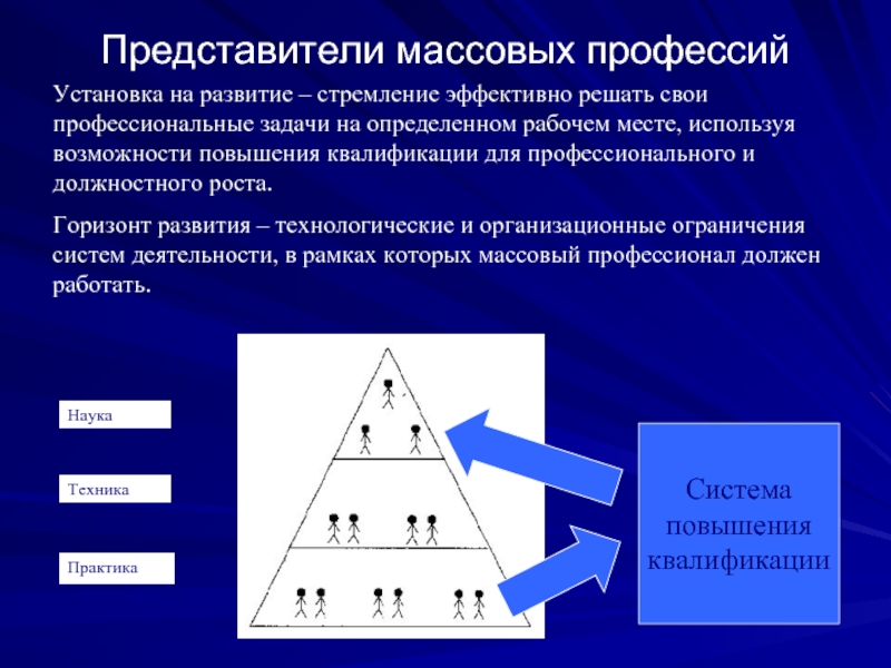 Горизонты развития. Организационные ограничения. Стремление к развитию. Указать стремления для развития.