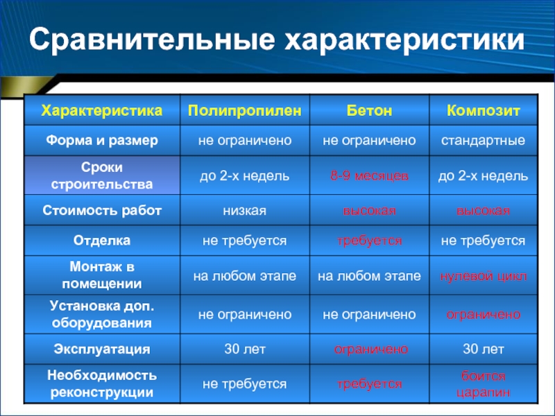 Характеристика на английском. Сравнение городов характеристики. Сравнительная характеристика систем мира. Сравнение свойств материалов онлайн. Сравнительно сопоставительная характеристика в русском языке.