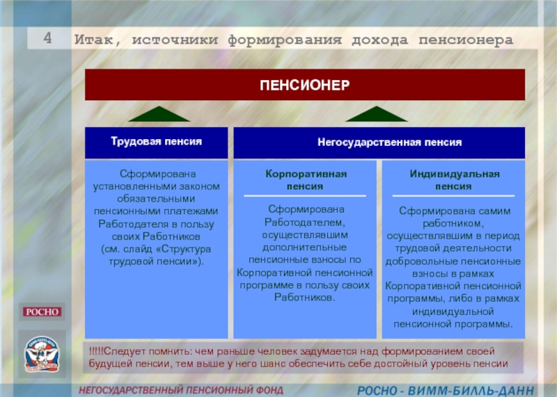 Правовая база пенсионного обеспечения. Источники формирования корпоративной пенсии. Основные источники доходов пенсионера. Что входит в доходы пенсионера.