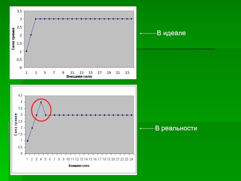 Диаграмма герси штрибека