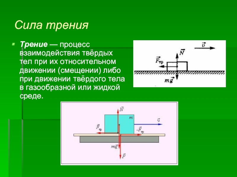 Сухое трение рисунок