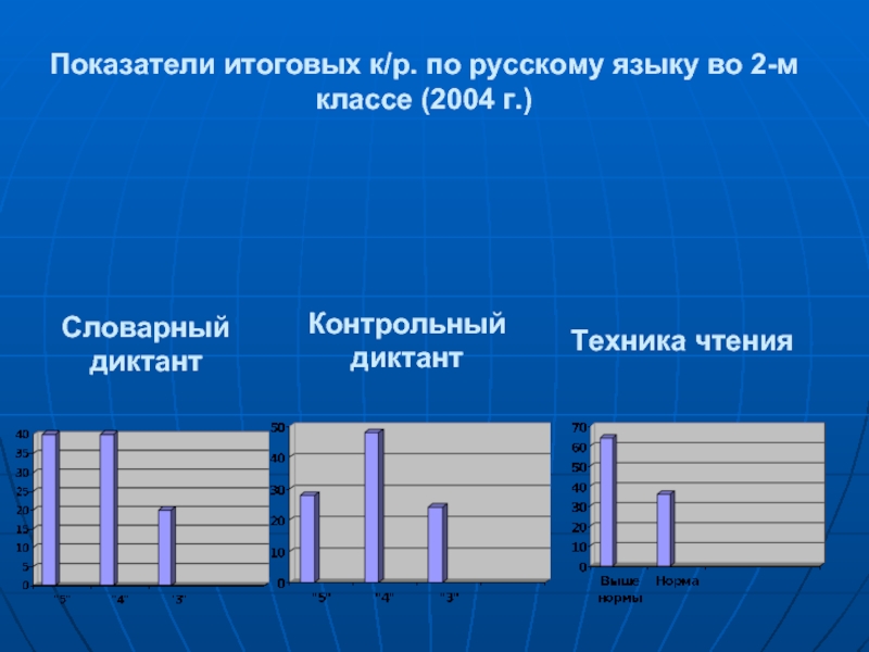 Итоговые показатели. Презентация годовые показатели. Презентация по годовым показателям. Годовые показатели. Итоговый коэффициент.