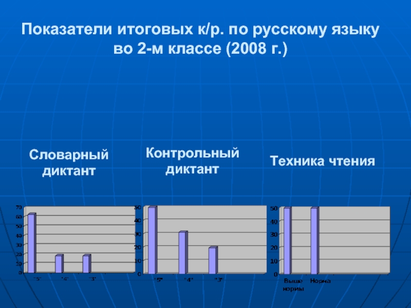 Итоговые показатели. Итоговый коэффициент.