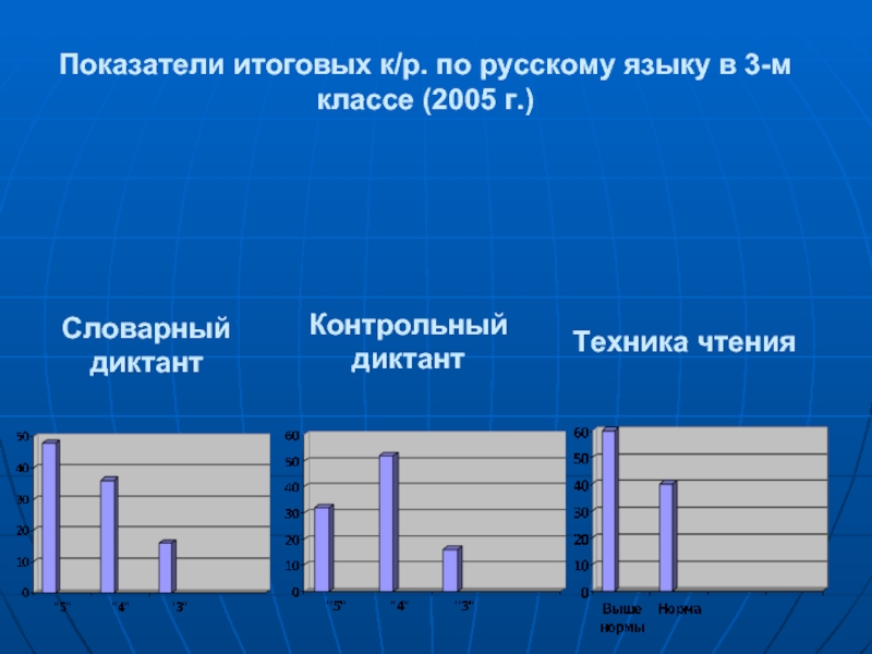 Итоговый показатель качества. Техника чтения. Итоговые показатели. Итоговый показатель по каждому ребенку среднее. Векслер итоговые показатели.