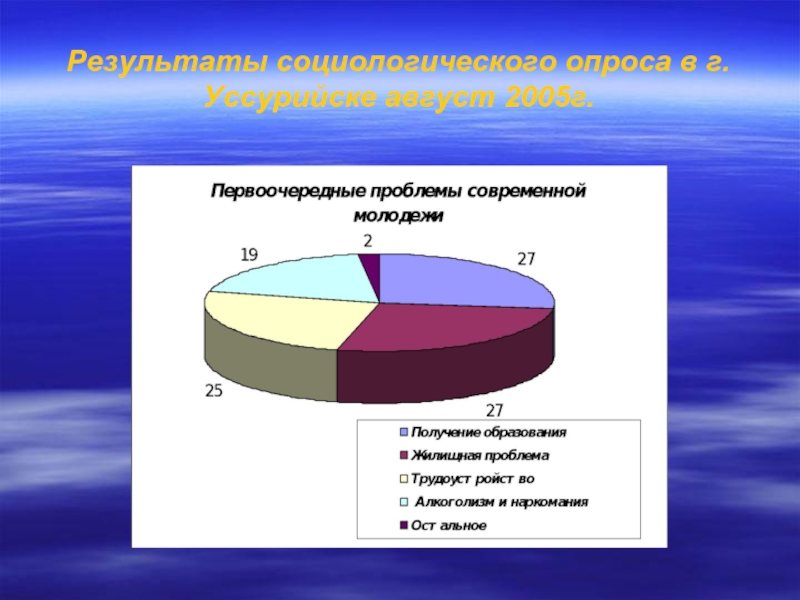 Проблемы молодежи в современном обществе проект по обществознанию