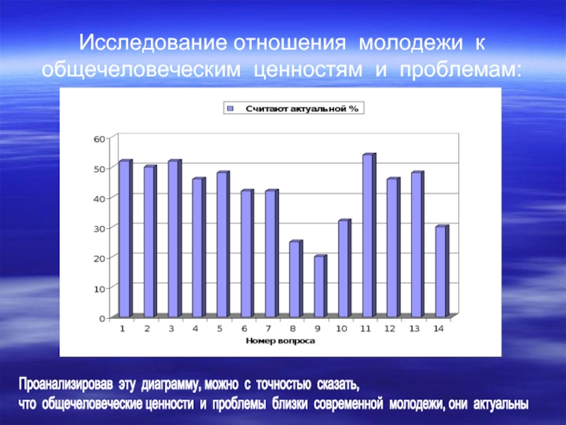 Диаграмма проблемы молодежи