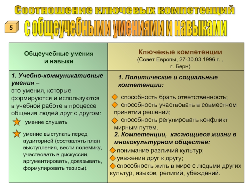 Как устойчивое явление общественной жизни законность возникает и формируется в условиях огэ план