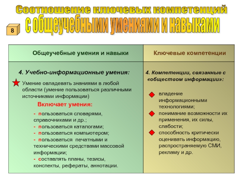 Почему многие стартапы связаны с компьютерными и информационными технологиями