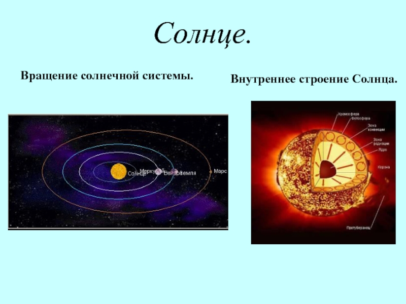 Время оборота солнца. Вращение солнца. Внутреннее строение солнечной системы. Магнитное поле солнца строение. Солнечный период вращения.