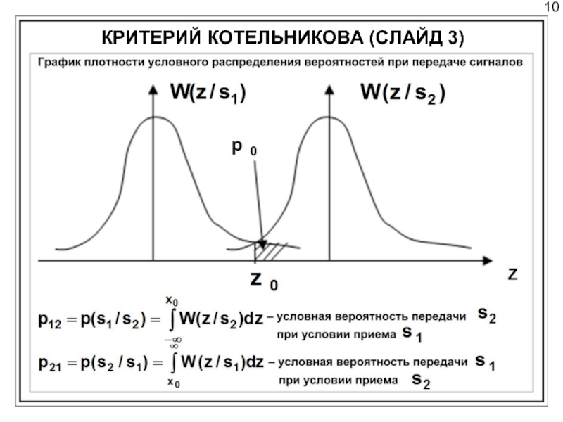 График плотности распределения. Критерий Котельникова. Критерии оптимального приема. График плотности вероятности. Критерий Котельникова схема.