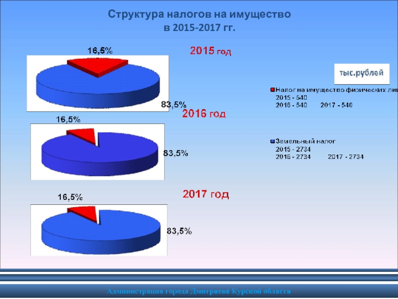 Структура налога. Структура налогов. Структура НДФЛ. Структура налогов на имущество. НДФЛ структура налога.