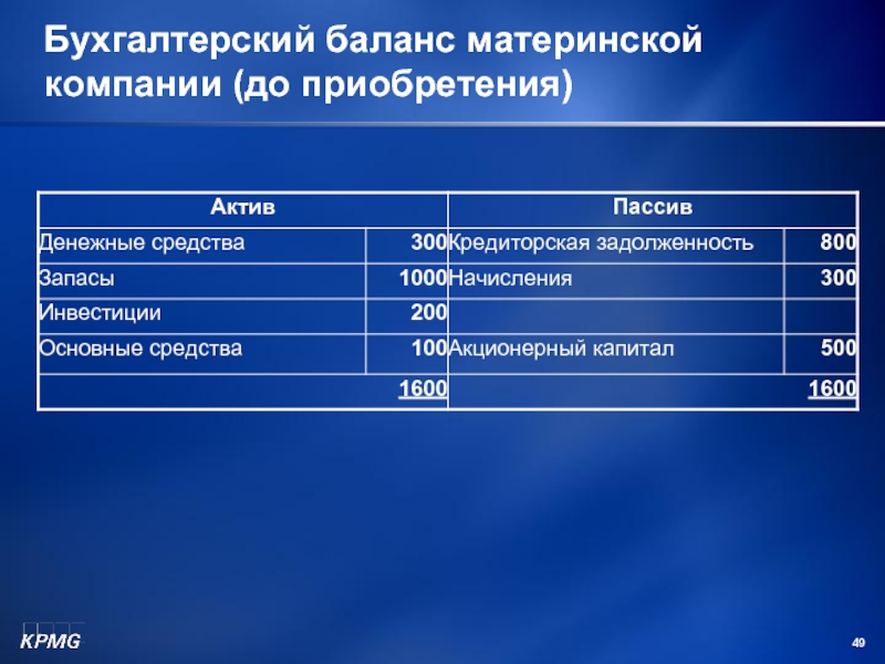 Приобрел актив. Приобрести Активы. Инвестиции в основной капитал проводки. Метод мат баланса. Приобретаемые Активы обществознанию.