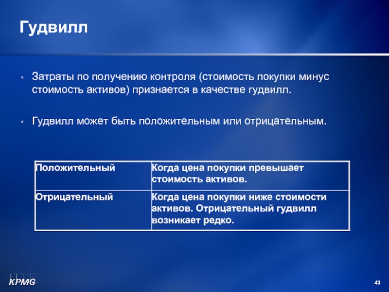 Гудвилл пример. Положительный Гудвилл. Отрицательный Гудвилл. Гудвилл презентация. Гудвилл это в экономике.