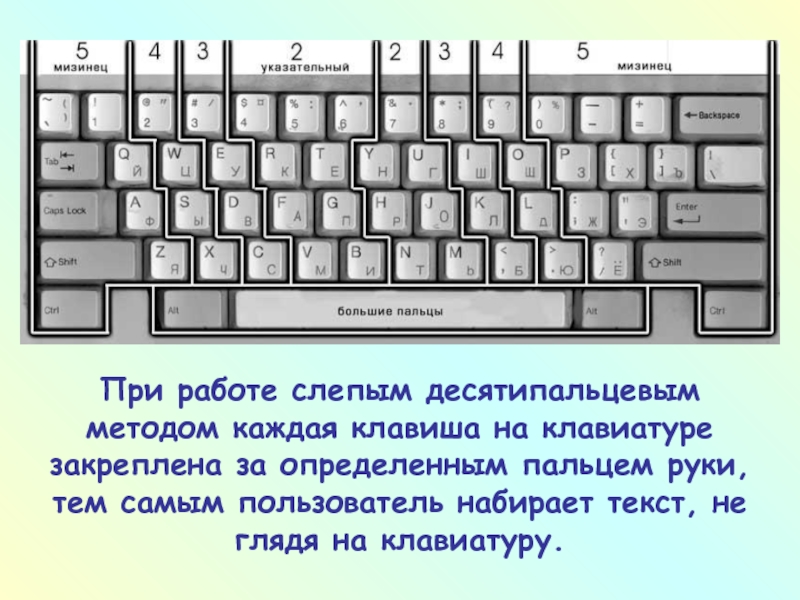 С клавиатуры вводят слово. Как вводить цифры на клавиатуре компьютера. Методы работы десятипальцевым методом.. Клавиатуру чтобы набрать английское слово для. Как сделать английский текст на клавиатуре.