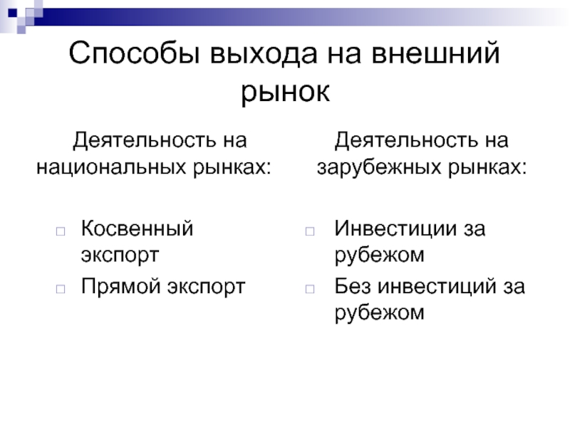 Внешний рынок это. Способы выхода на рынок. Методы выхода на внешний рынок. Способы выхода на зарубежные рынки. Прямой и косвенный экспорт.