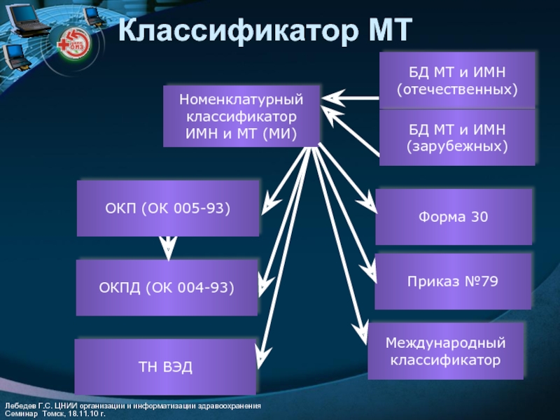 Классификация международных энергетических проектов