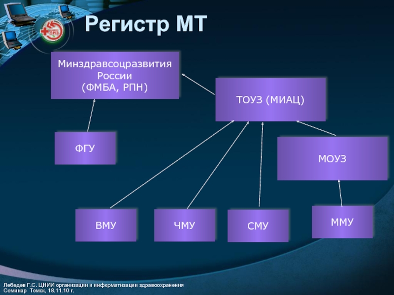 РПН Минздравсоцразвития. Состав Моуз энаксти.