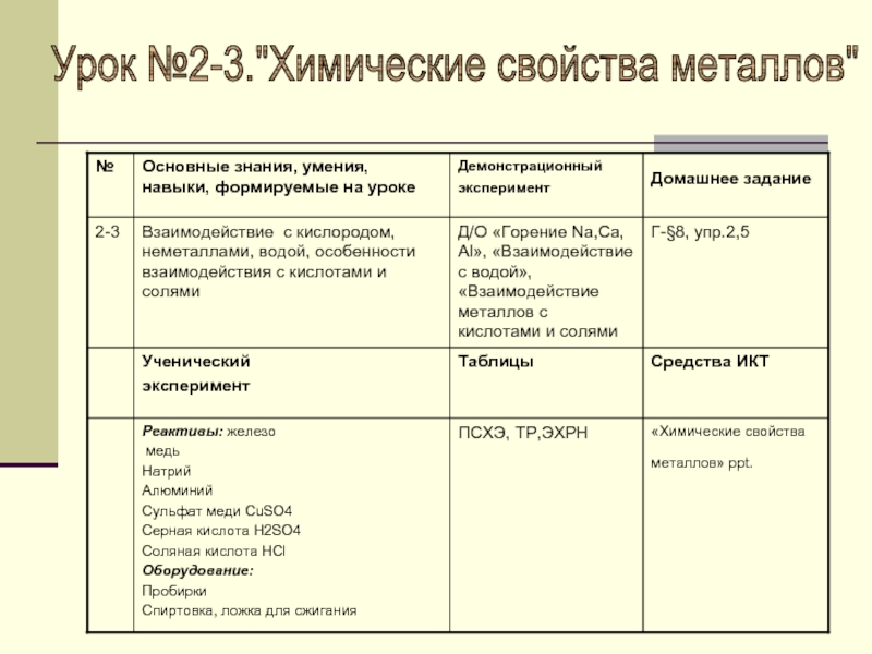 Металлы и их свойства 11 класс