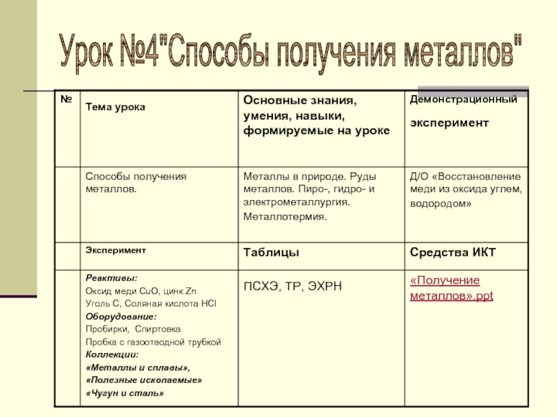 Презентация получение металлов 9 класс габриелян