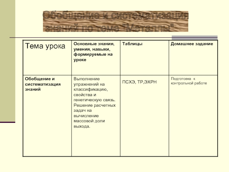 Обобщение и систематизация знаний по теме металлы 9 класс презентация