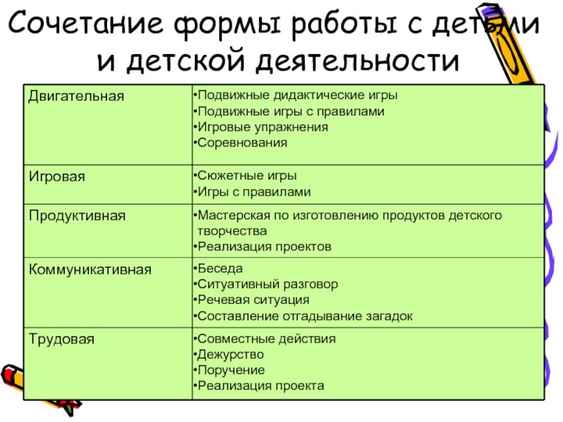 Рекомендации формы работы с ребенком