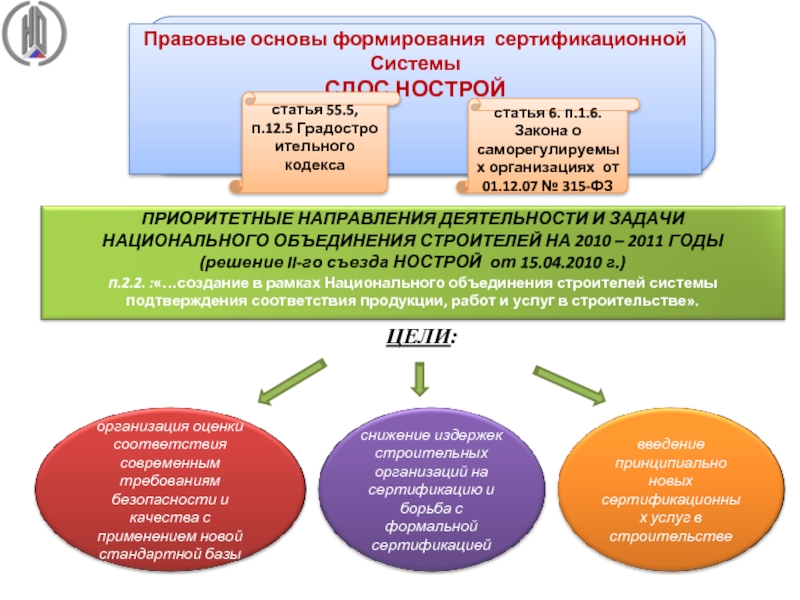 Градостроительный кодекс определение