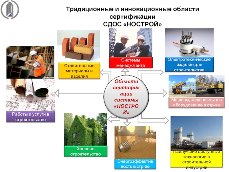 Оценка квалификации нострой