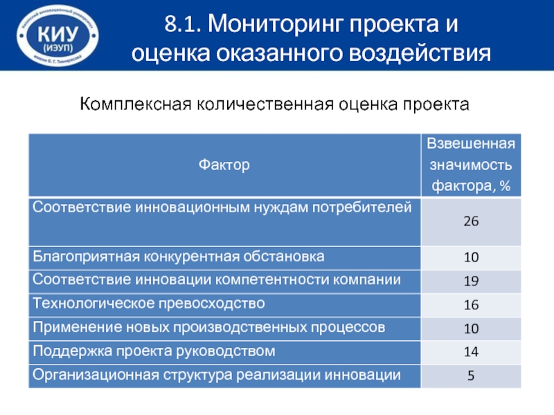 Система мониторинга проекта