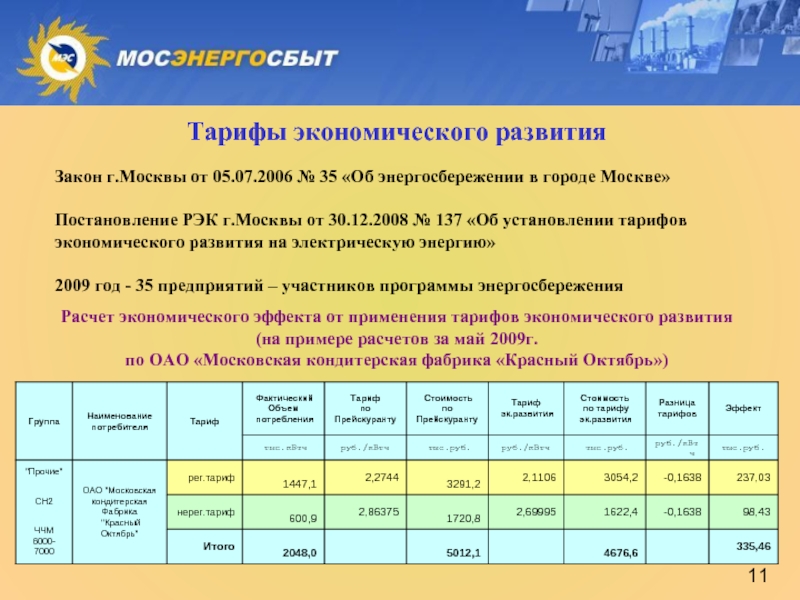 Тарифы на электроэнергию в россии сильно различаются. Тариф экономического развития. Тарифы Мосэнерго. Виды тарифов в экономике. Тарифы виды тарифов.