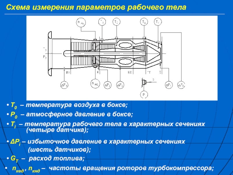 Мера параметров. Параметры рабочего тела. Температура рабочего тела это. Назовите основные параметры рабочего тела. Схема мера.
