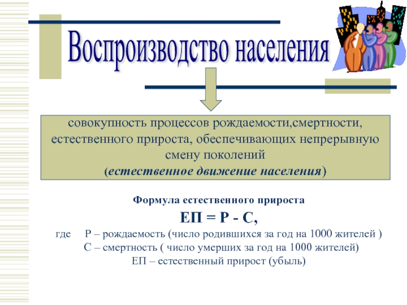 Численность населения россии 8 класс презентация