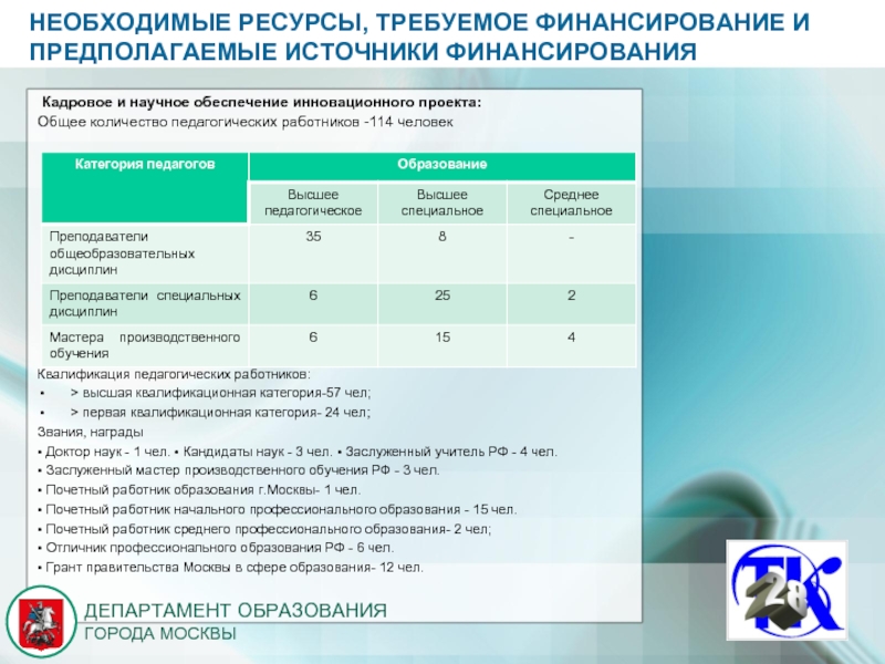 Требуемый ресурс. Требуемые ресурсы для реализации проекта. Требуемые ресурсы и источники финансирования проекта. Необходимые ресурсы. Предполагаемые источники финансирования проекта.