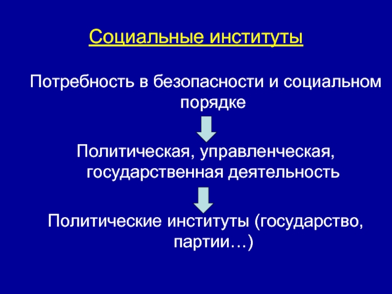 Институты государственно политического управления. Потребности политического института. Социальный институт государство. Политические институты потребности в социальном порядке и. Политическая партия это социальный институт.