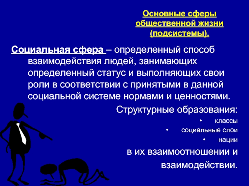 Социально общественная жизнь это. Сферы подсистемы общественной жизни. Подсистемы общества сферы общественной жизни. Социальная сфера общественной жизни. Основные сферы общественной жизни.