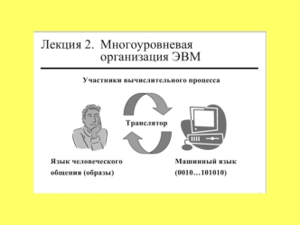 Многоуровневая организация ЭВМ
