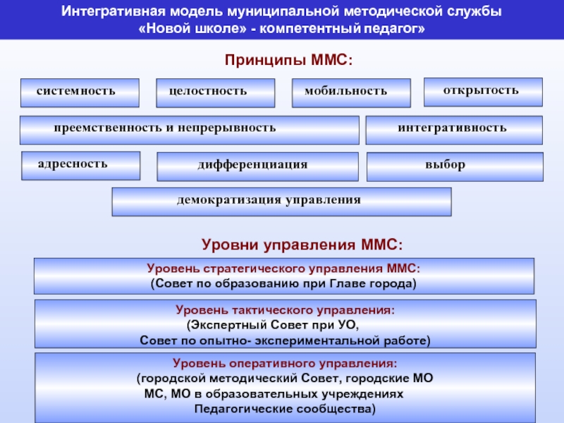 План работы муниципального методического совета при управлении образования