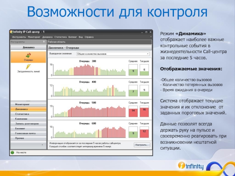 Контрольные точки руководителя отдела Call центра. Динамика изменений общего количества звонков в Call-центр 2022 года.