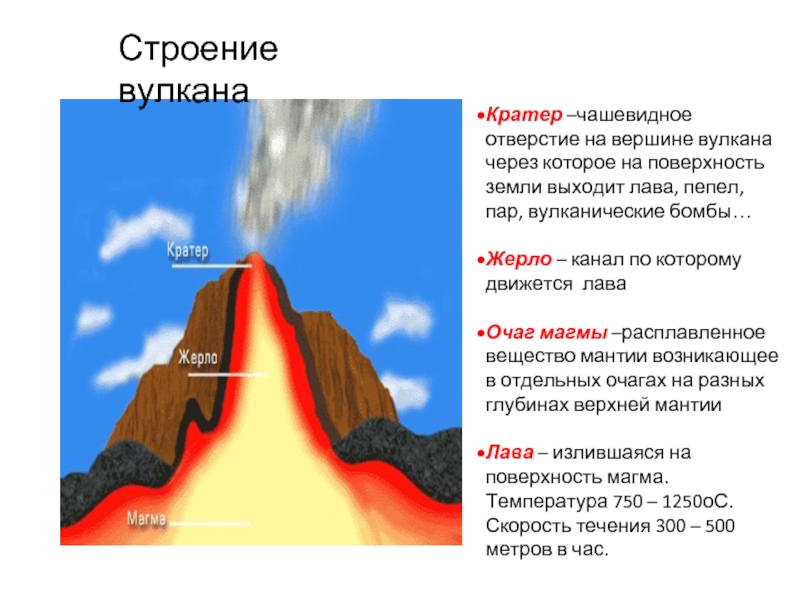 На вершине вулкана находится