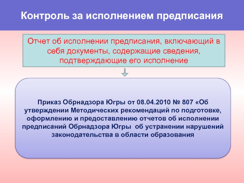 Контроль за исполнением приказа. Во исполнение предписания. Контроль за исполнением предписания. Этап контроля выполнения предписаний. Определенные профессиональные предписания.