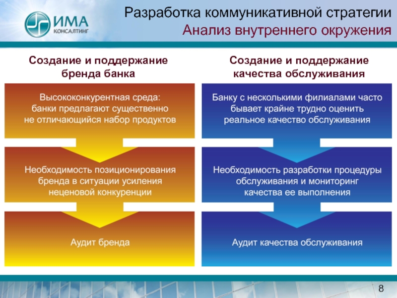 Коммуникационная стратегия образец