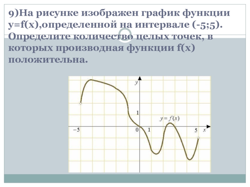 На рисунке изображен график функции производной функции определенной на интервале 13 9