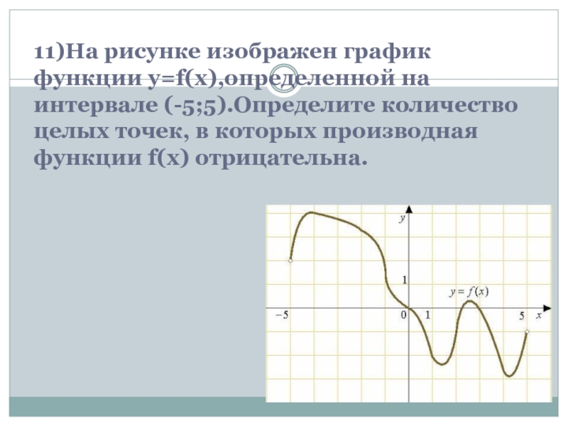 График функции и график производной соответствие