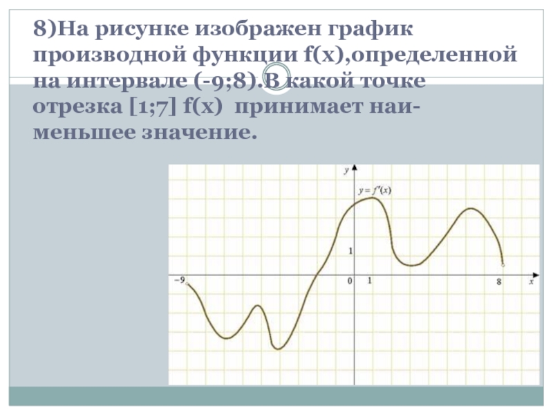 Изображен график производной функции наибольшее значение. На рисунке изображен график производной функции. На рисунке изображен график производной функции f x. На рисунке изображен график производной функции на интервале -9 8. График производной функции для презентации.