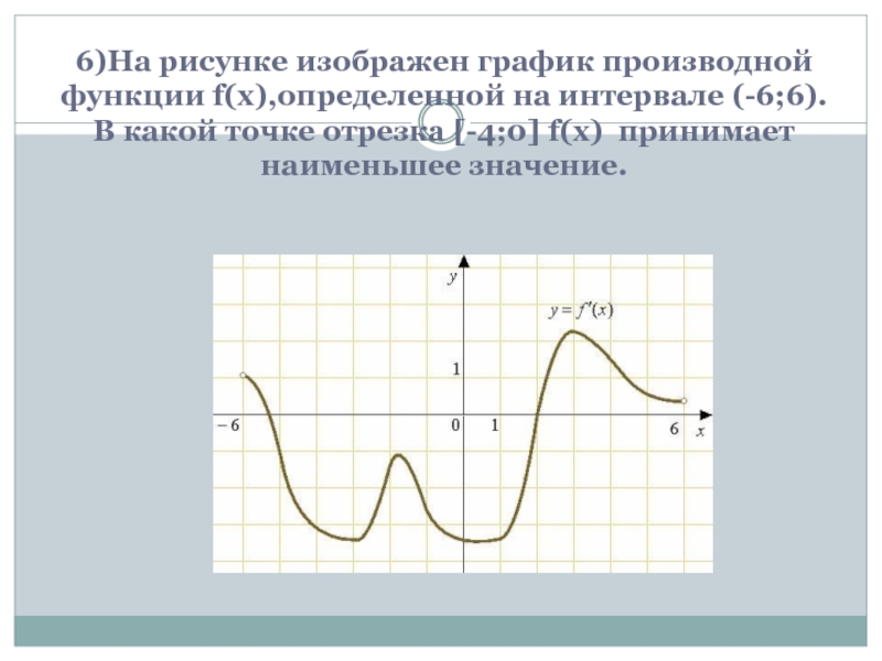 Наименьшая производная на графике