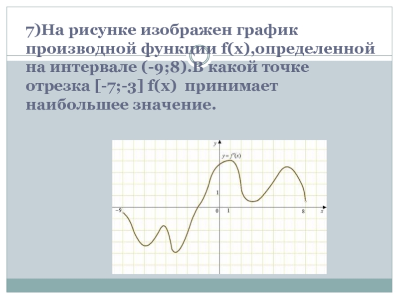 На рисунке изображен график производной функции определенной на интервале 8 7