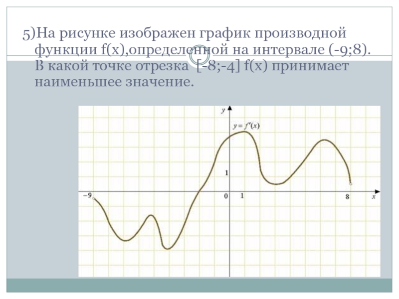 На рисунке изображен график производной функции определенной на интервале в какой точке