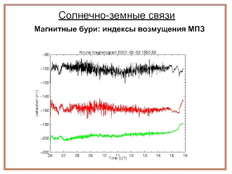 Солнечно земные связи презентация