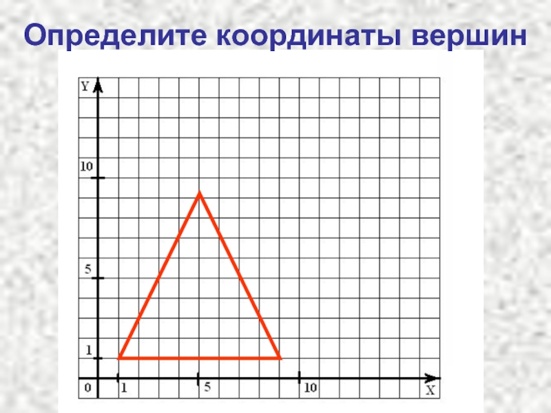 Тема метод координат. Координаты вершины. Рисунок на тему метод координат. Метод координат график. Как найти координаты по графику.