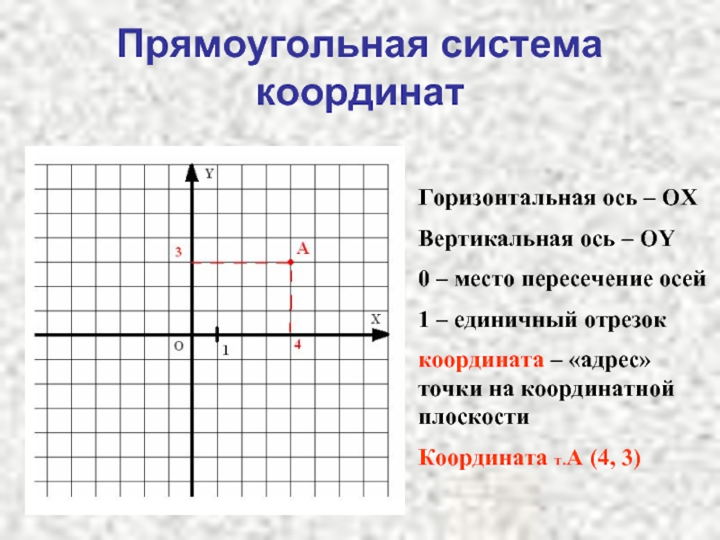 Длина отрезка на координатной плоскости